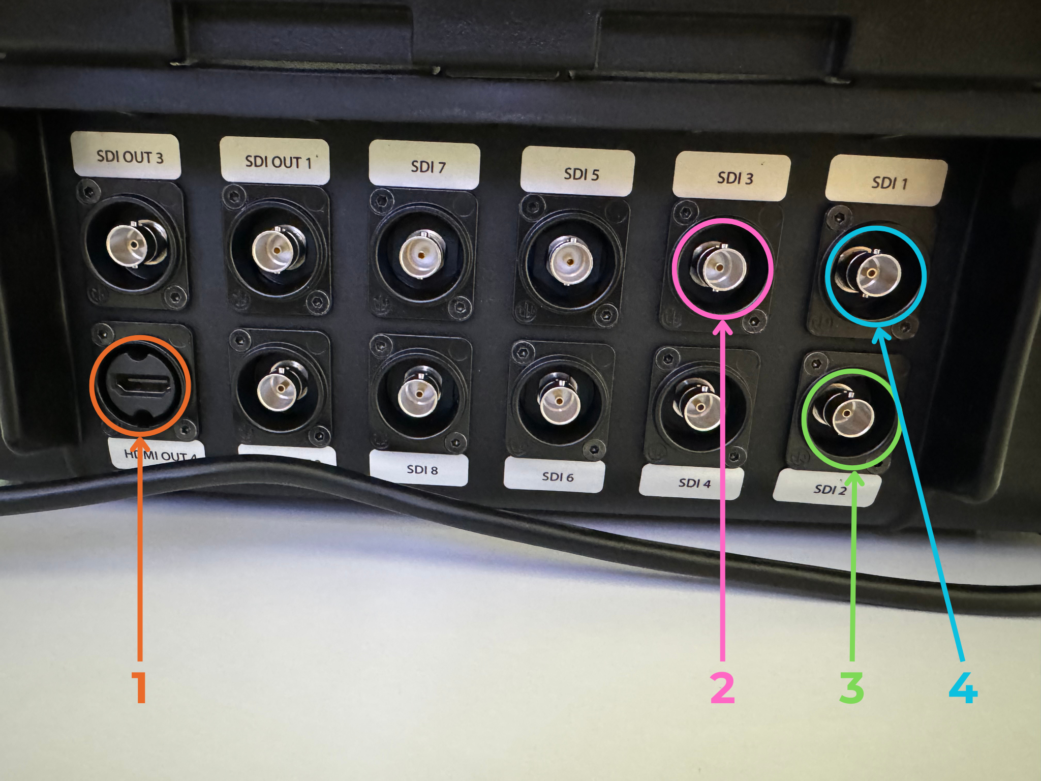 Branchements vidéo de l'ATEM'
