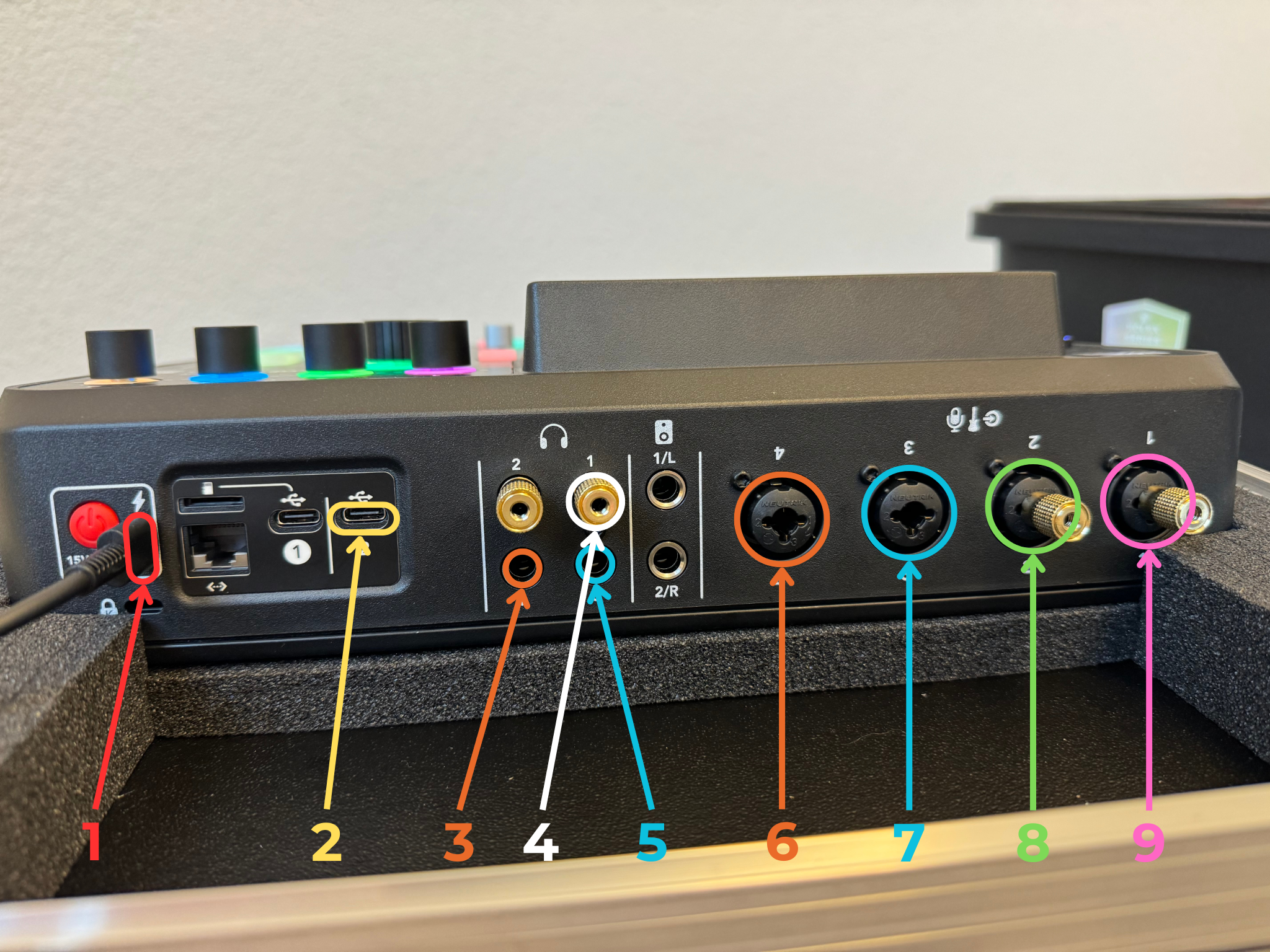 Branchements de la R0decaster Pro 2